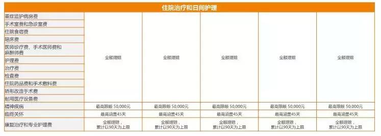 目前最好的高端医疗险,msn高端医疗险