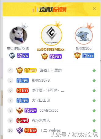 二珂和神豪结婚了吗,英雄联盟二珂斗鱼