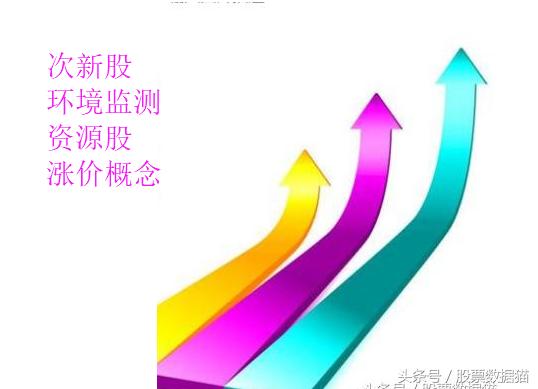 单边单边走三年，积少成多翻十番！送A股有望单边上涨的股票池