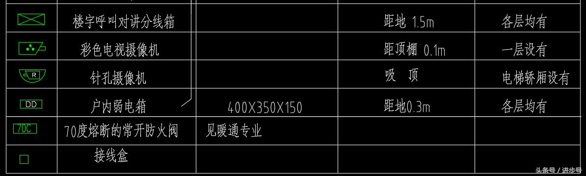 高层强弱电图纸教程,如何看懂建筑图纸电路布线图