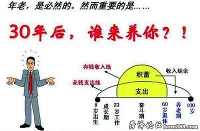 如何正确选择适宜的创业项目方案,怎么分析创业条件