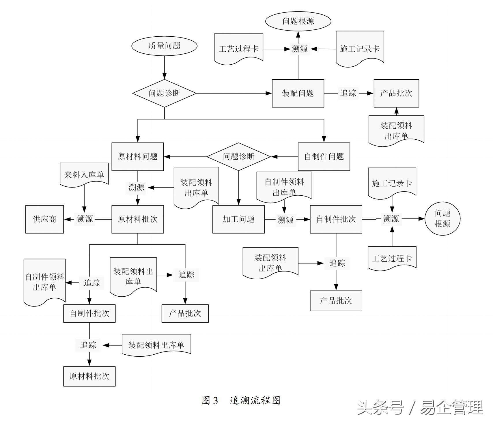 生产不合格产品处理流程,生产线不合格品处理5步骤