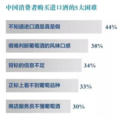 进口葡萄酒都需要中文背标吗?没贴背标的难道是假酒?