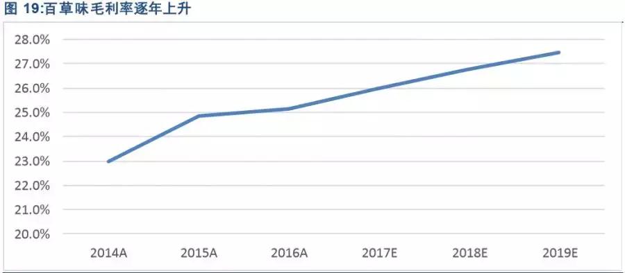 tmt电子板块龙头企业,tmt行业龙头股票有哪些