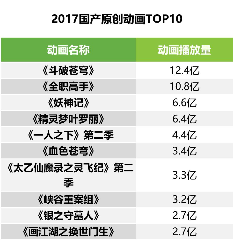 洞察丨Z世代崛起后，90后们的二次元之路走向何方？