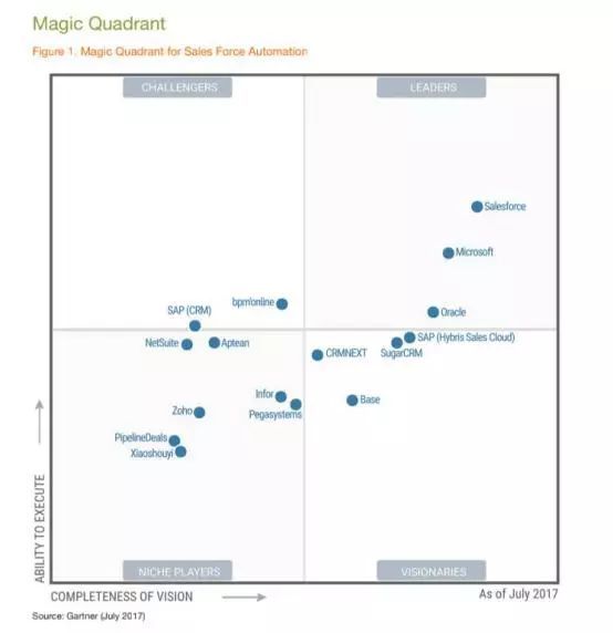为什么腾讯持续投资2B生意的销售易