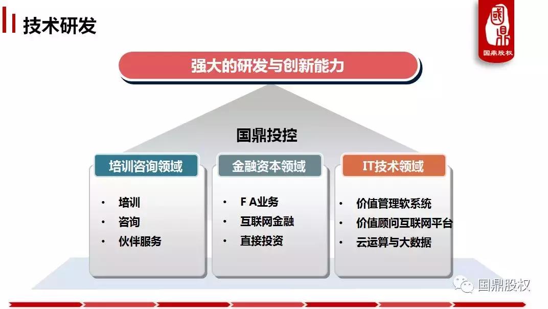 鍥介紟鍜ㄨ,娣卞湷鍥介紟鑲℃潈浜嬪姟鍜ㄨ鏈夐檺鍏徃