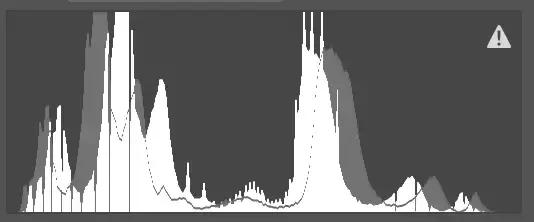 对比度|“图像调整”带你修图带你飞（2）