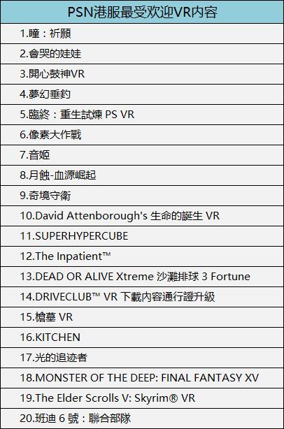 3月VR大数据|OculusCV1独揽半壁江山，UGP强势反杀Pico小怪兽