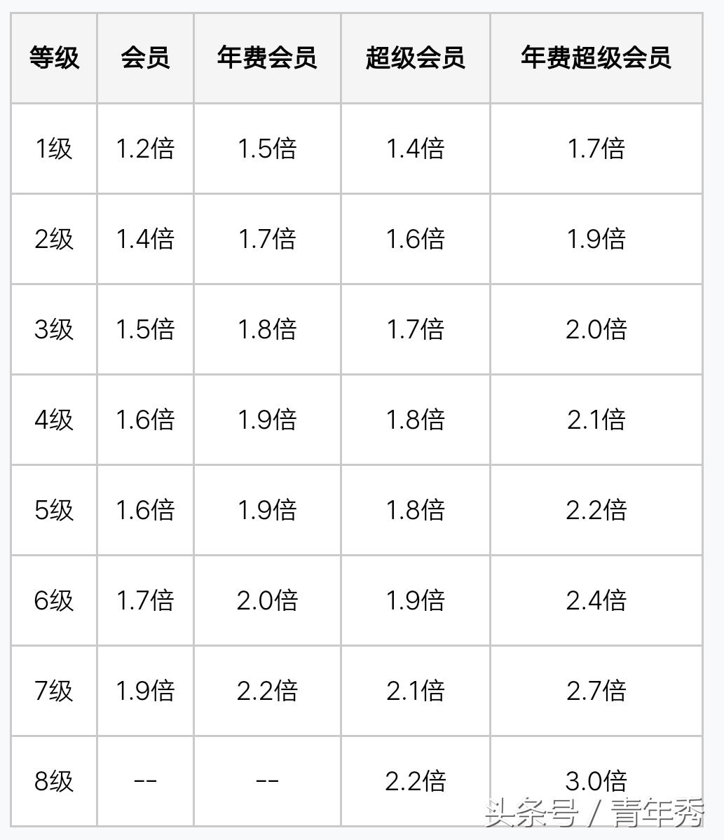 qq陪伴你有多长时间,qq陪伴了我们多少年了