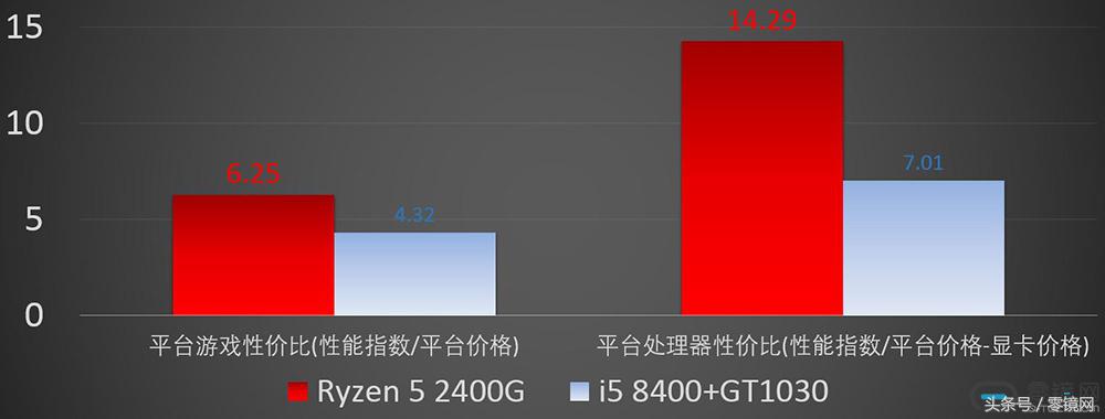 ryzen5相当于酷睿多少,ryzen5是什么档次