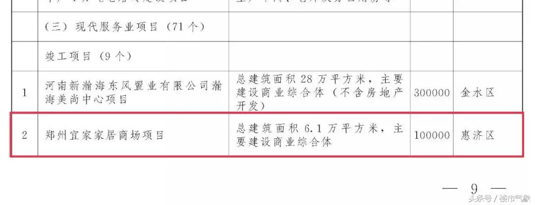 郑州宜家最新近况,郑州宜家的现状