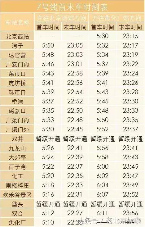 北京地铁旅游详细攻略图,北京地铁旅行攻略图