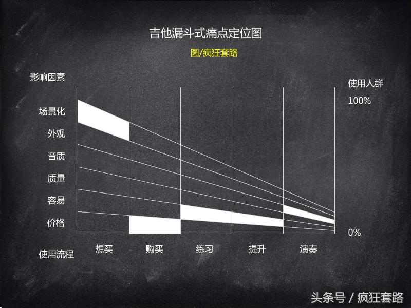 100个行业前景分析,10个有市场前景的行业