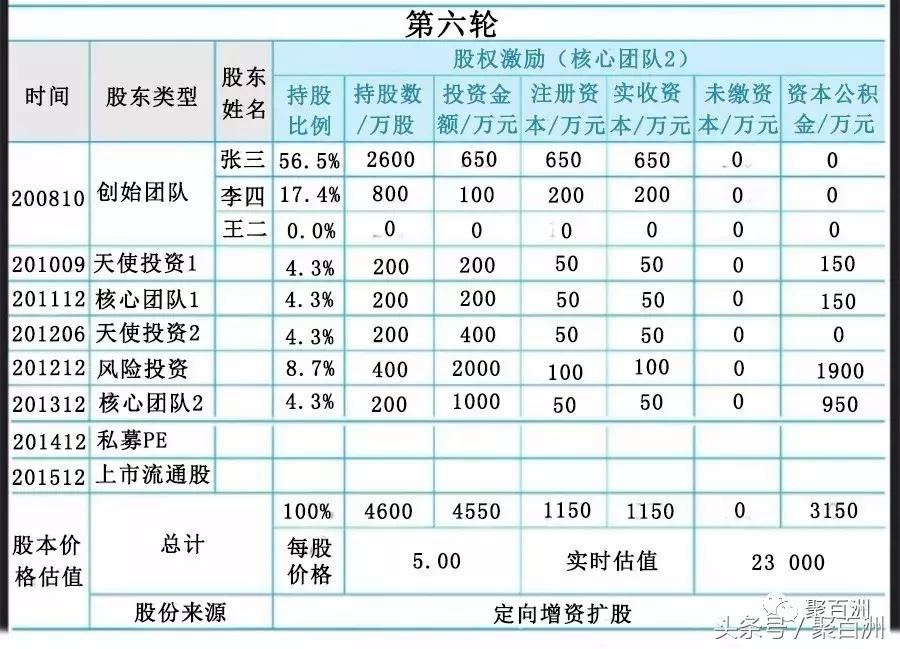 公司资本进入股权怎么稀释,合伙人想稀释我的股权怎么处理