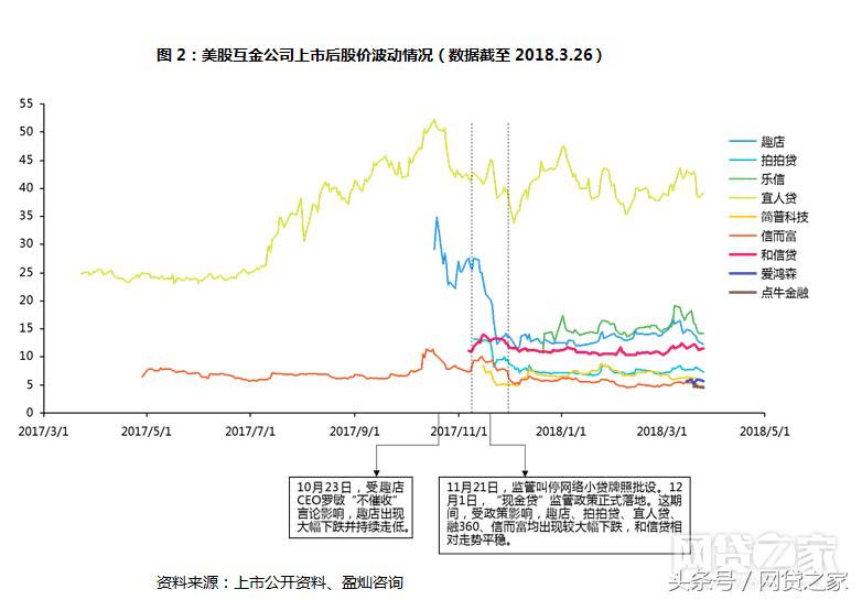 拍拍贷等上市平台现状:盈利飙涨超三倍(表)