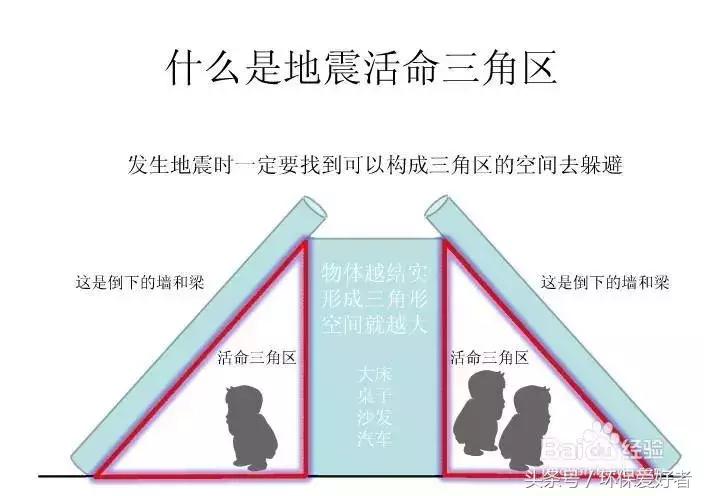 60条急救小单,能救自己、亲朋!举手之劳,就靠这时看看