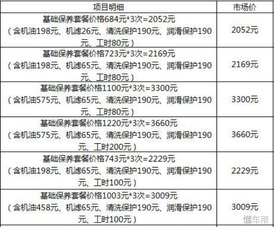 4s店保养定保和首保是什么意思,4s店做首保有什么套路没
