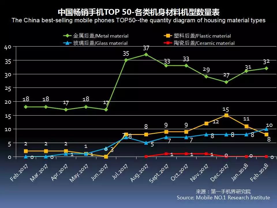 最新手机市场分析,6月中国市场手机出货排名
