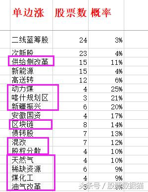 单边单边走三年，积少成多翻十番！送A股有望单边上涨的股票池