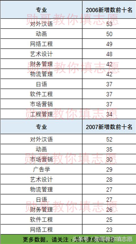 勋哥高考志愿填报全集视频,勋哥志愿填报100问