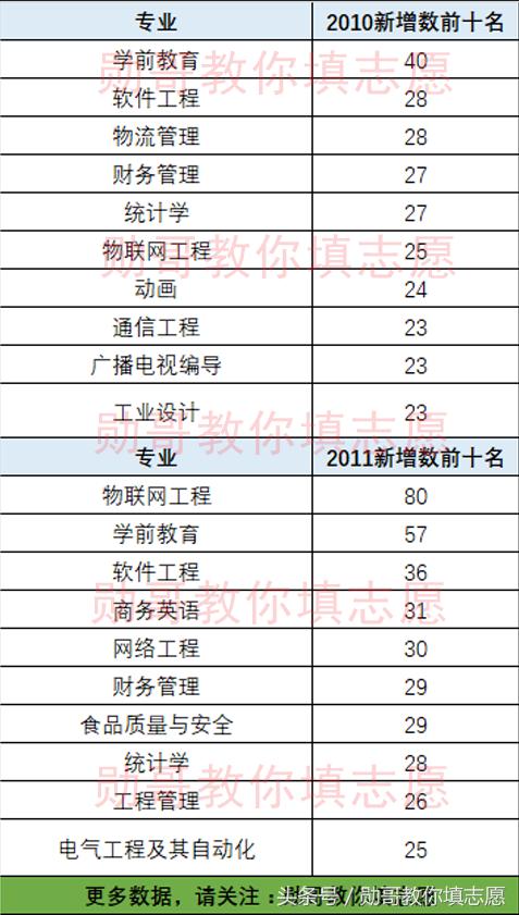 勋哥高考志愿填报全集视频,勋哥志愿填报100问