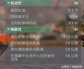 战舰世界最强八级德国战列舰,战舰世界德系巡洋舰罗恩