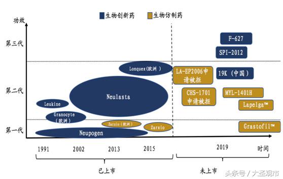 2018年对于亿帆医药的一点思考