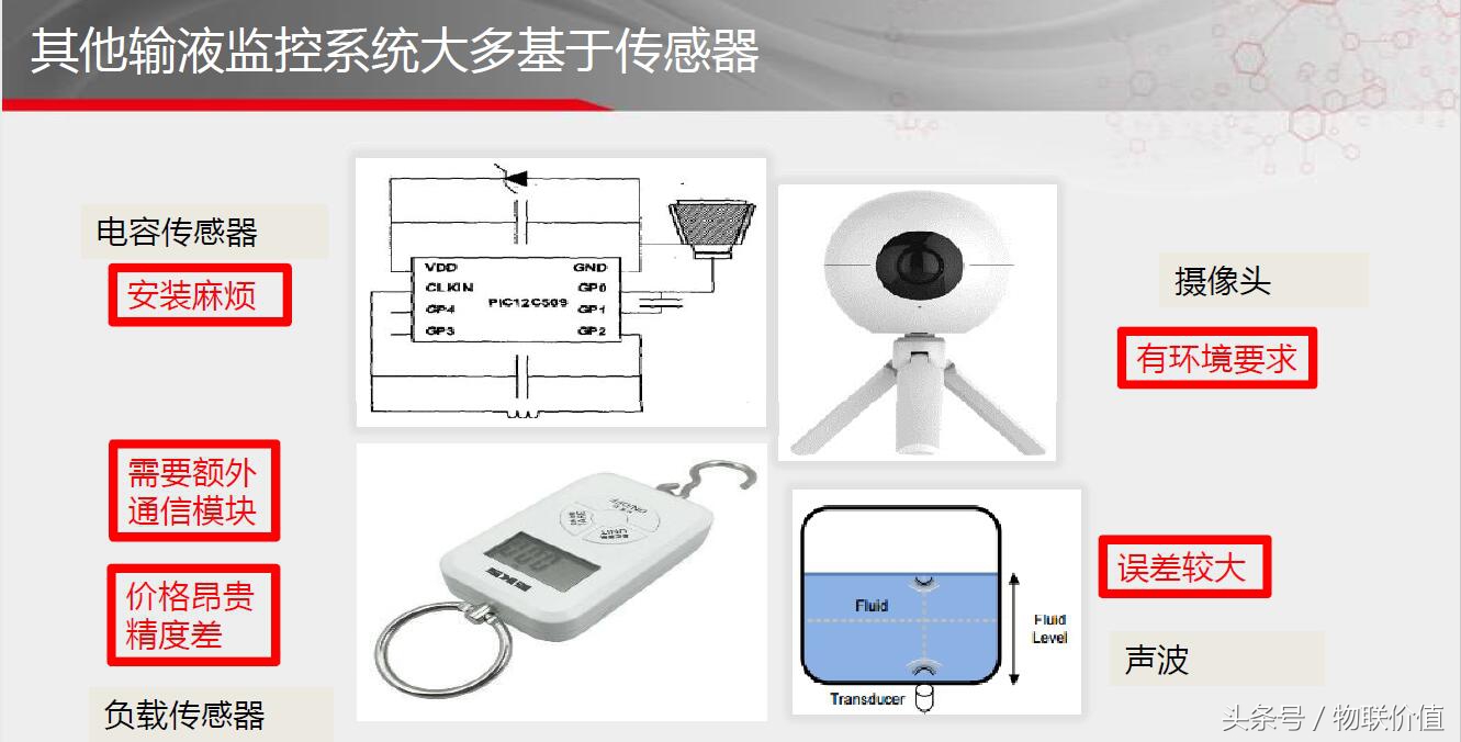 智能输液,物联网智能输液系统点滴助手