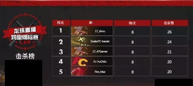 斗鱼17shou直播间,17shou直播吃鸡完整视频