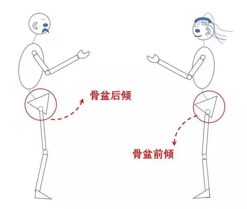阿根廷探戈基本体态,世界顶级探戈阿根廷探戈