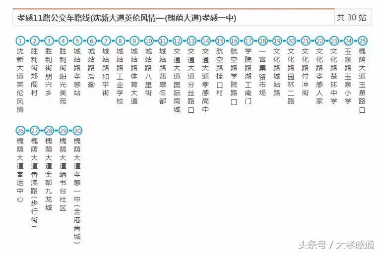 孝感公交最全线路站点已汇总，有了这本手册，走遍全城不怕丢！