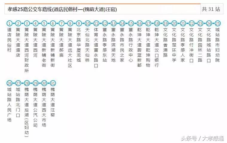 孝感公交最全线路站点已汇总，有了这本手册，走遍全城不怕丢！