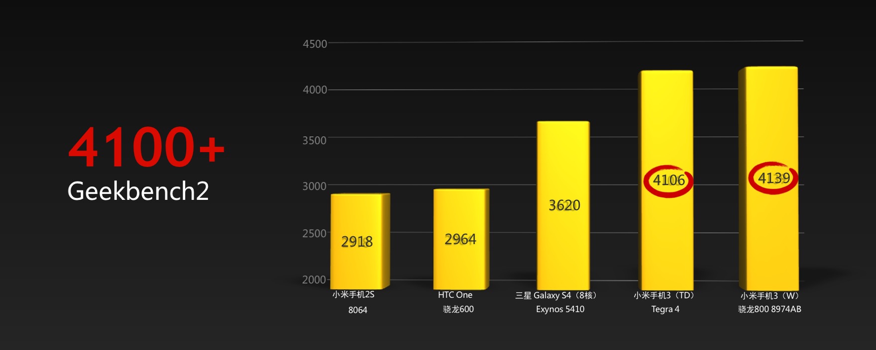 小米为发烧而生广告歌曲,小米为发烧而生广告视频