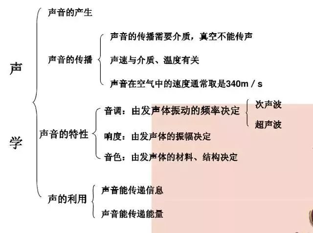初三物理第15章知识点思维导图,初三物理电磁场的相关知识点