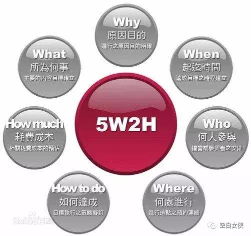 数据分析师需要掌握的35个商业模型(一)