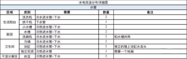 开关插座水电装修全套详细步骤,家中装修水电插座怎么布置
