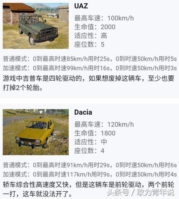 绝地求生吃鸡技巧及枪械搭配,绝地求生老司机吃鸡总结