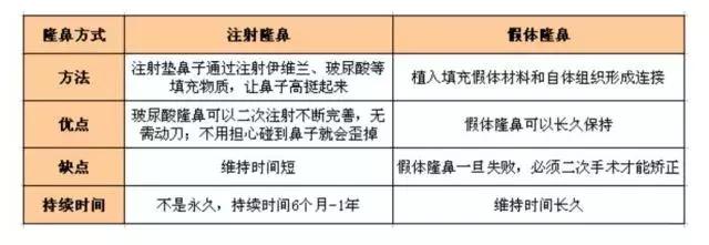 整形“神器”大测评：传说中的隆鼻夹真的靠谱吗？