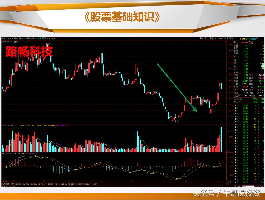 日本蜡烛图老版好还是新版好,日本蜡烛图交易技术分析