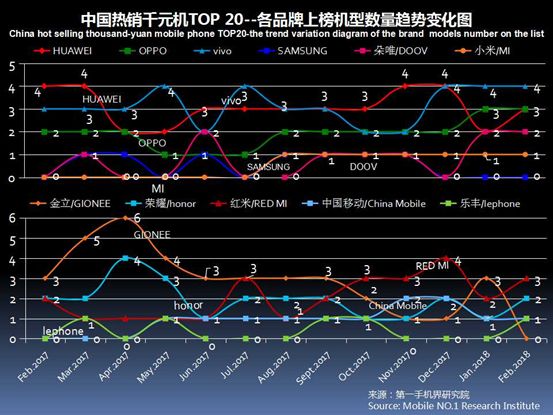 性价比高的千元机分析,2021年畅销千元机排名