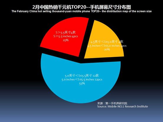 性价比高的千元机分析,2021年畅销千元机排名