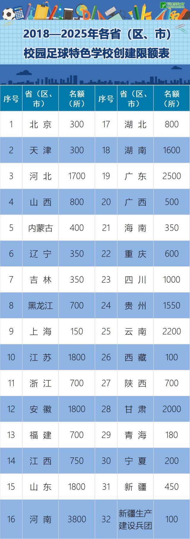 2023全国青少年校园足球特色学校,40所校园足球特色学校