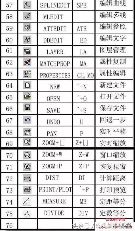 服装cad快捷键口诀表,cad制图平面图两条线连接快捷键