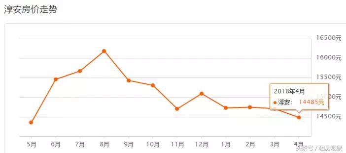 杭州各区二手房4月房价,杭州未来科技城房价跌了多少