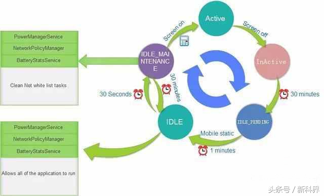 如果你的手机不知道真假,你的手机可能是山寨机