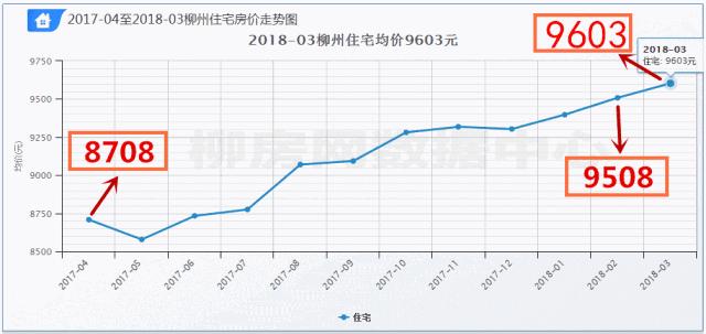 2020年柳州各小区房价排名,柳州房价最新价格表