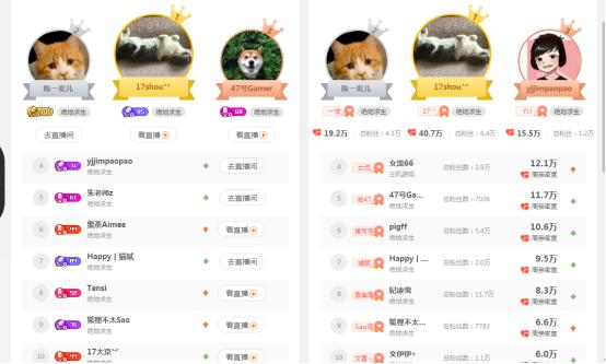 17shou斗鱼黄金大奖赛1vs4完整版,斗鱼玩吃鸡最厉害的主播是谁