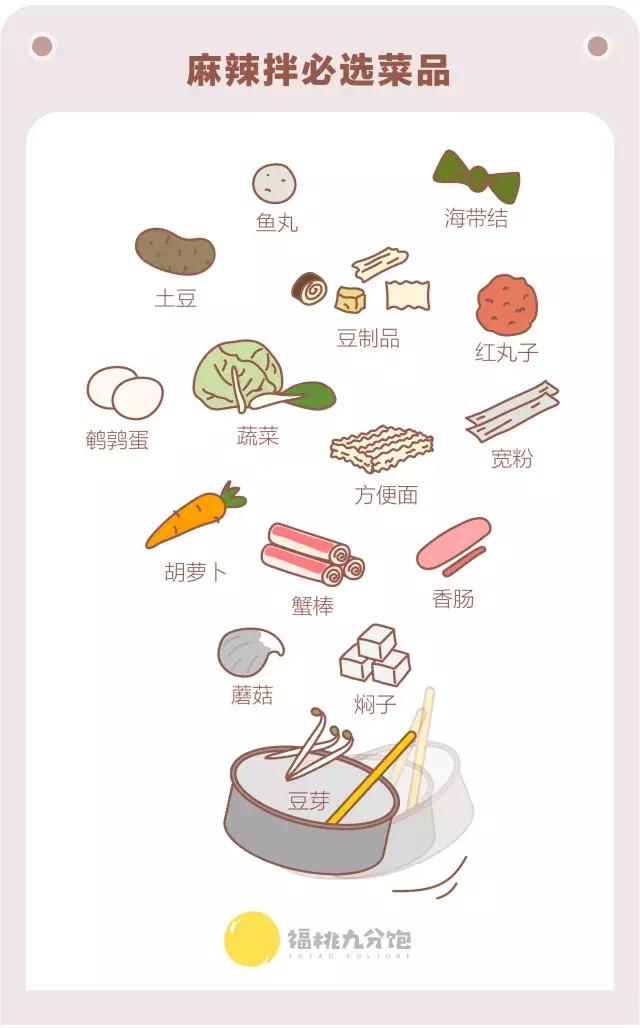 东三省麻辣拌的做法,正宗东三省麻辣拌