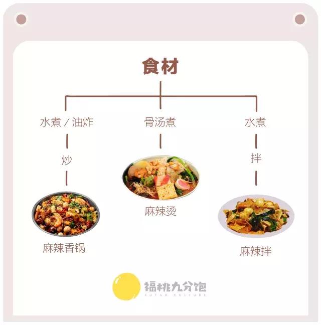 东三省麻辣拌的做法,正宗东三省麻辣拌
